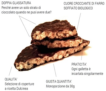 FARRETTA LATTE MALTITOLO 30 G - Doctor Vinz